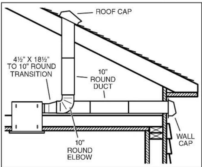 ROOF CAP 4½" X 18½" TO 10" ROUND TRANSITION 10" ROUND DUCT 10" ROUND ELBOW WALL CAP