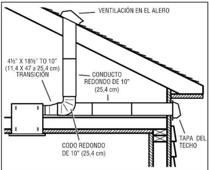 VENTILACIÓN EN EL ALERO 4½" X 18½" TO 10" (11,4 X 47 a 25,4 cm) TRANSICIÓN CONDUCTO REDONDO DE 10" (25,4 cm) CODO REDONDO DE 10" (25,4 cm) TAPA DEL TECHO