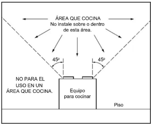 ÁREA QUE COCINA No instale sobre o dentro de esta área. NO PARA EL USO EN UN ÁREA QUE COCINA. Equipo para cocinar Piso