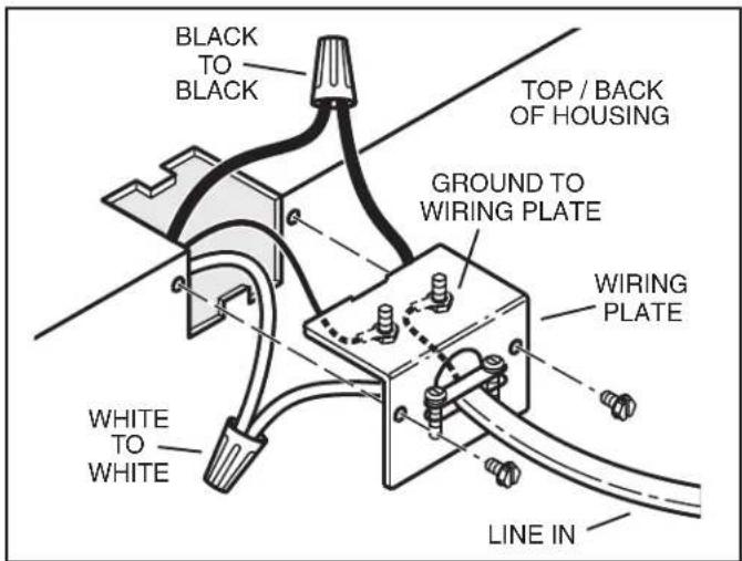 BLACK TO BLACK TOP / BACK OF HOUSING GROUND TO WIRING PLATE WIRING PLATE WHITE TO WHITE LINE IN