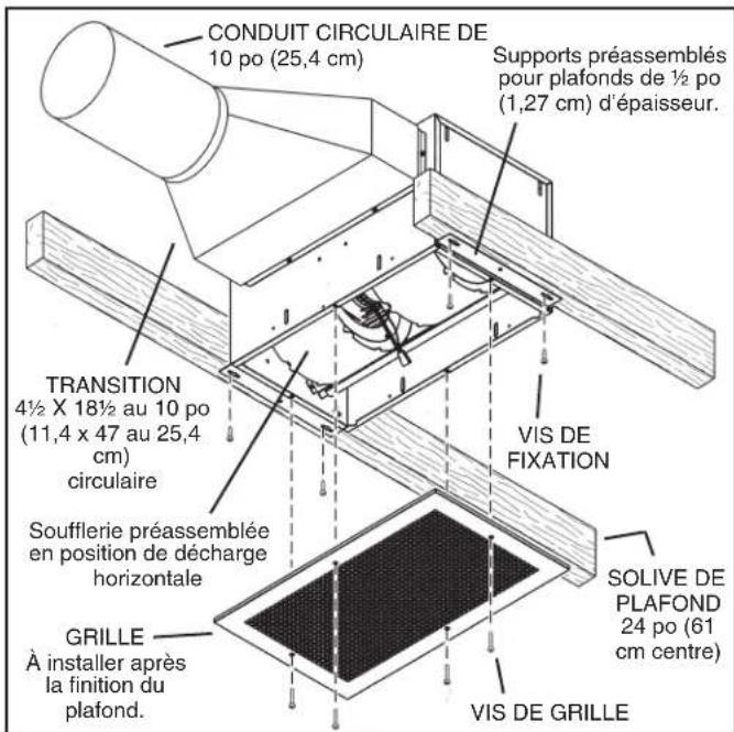 CONDUIT CIRCULAIRE DE 10 po (25,4 cm) Supports préassemblés pour plafonds de ½ po (1,27 cm) d'épaisseur. TRANSITION 4½ X 18½ au 10 po (11,4 x 47 au 25,4 cm) circulaire Soufflerie préassemblée en position de décharge horizontale GRILLE À installer après la finition du plafond. VIS DE FIXATION SOLVE DE PLAFOND 24 po (61 cm centre) VIS DE GRILLE
