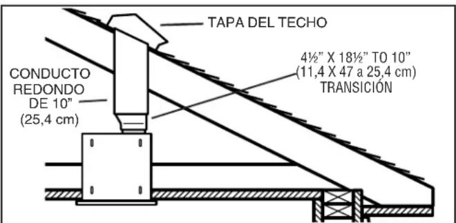 TAPA DEL TECHO CONDUCTO REDONDO DE 10" (25,4 cm) 4½" X 18½" TO 10" (11,4 X 47 a 25,4 cm) TRANSICIÓN