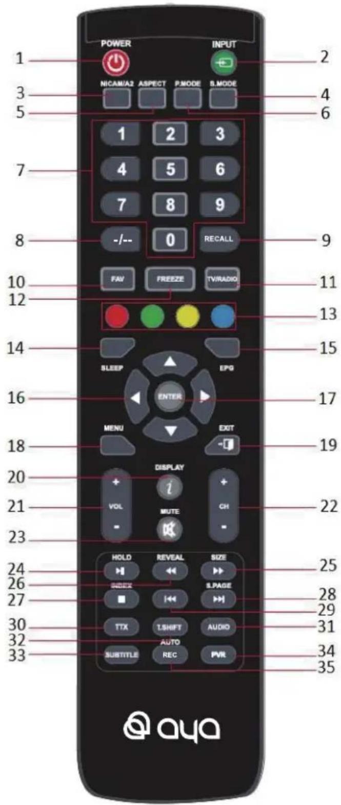 AYA A32HD0222B - PRÉSENTATION DE LA TÉLÉCOMMANDE ET FONCTIONS DES TOUCHES - 1
