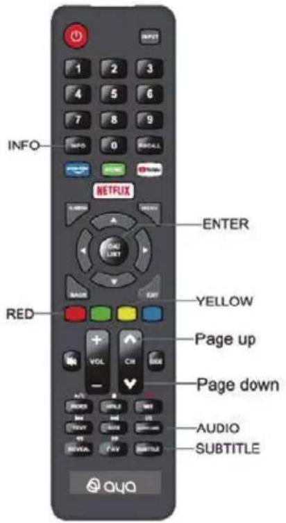 AYA A32HD0322BS - Bouton Télécommande - 1
