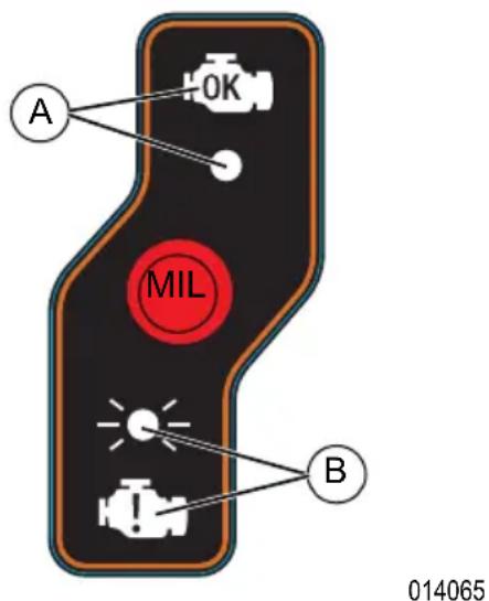 Generac GP18000EFI - See Figure 2-9. - 1