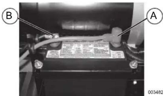 Generac GP18000EFI - Voir Figure 4-7. - 1