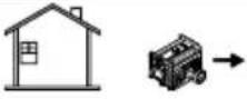 Generac GP18000EFI - Remplacement des étiquettes de mise en garde - 6