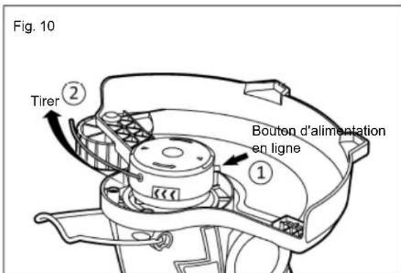Scotts LST02012S - Alimentation manuelle - 1