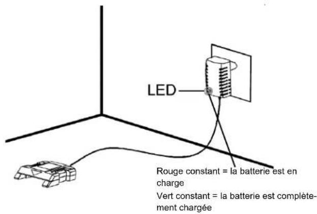 Scotts LPHT12122S - VOIR LE MANUEL DU CHARGEUR POUR LES INSTRUCTIONS COMPLÉTÉS - 2