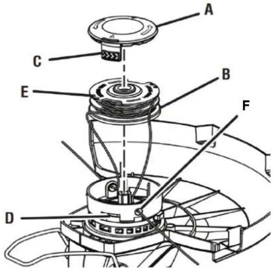 Scotts ST00213S - REPLACING SPOOL / CLEARING JAMS AND TANGLED LINES - 1