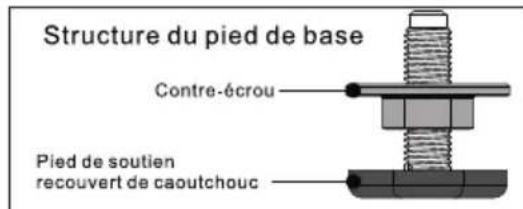 TCL FF0914SD0ES - Niveler la machine à laver - 1