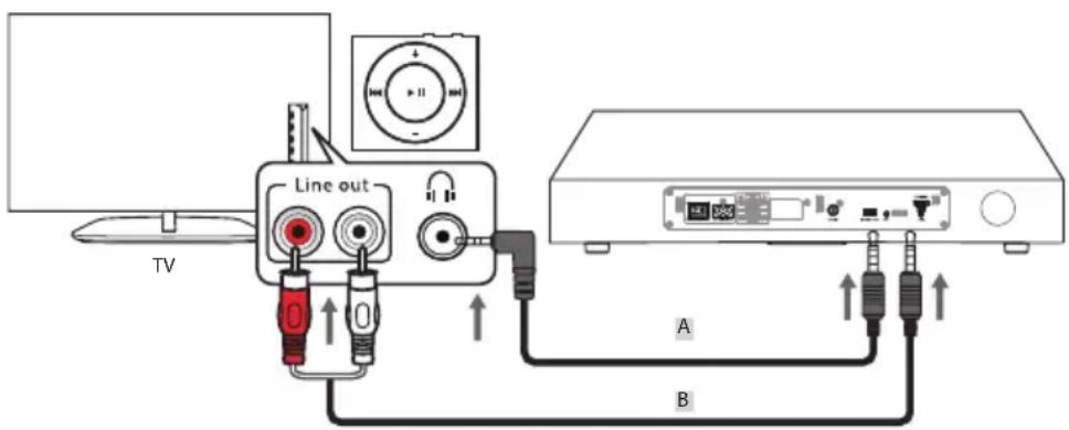 AudioAffairs TVS 264 - AUX-ANSCHLUSS - 1