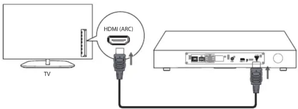 HDMI (ARC) TV