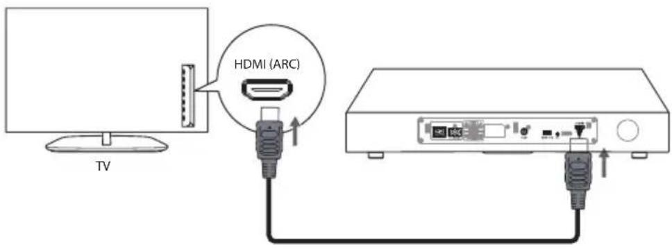HDMI (ARC) TV