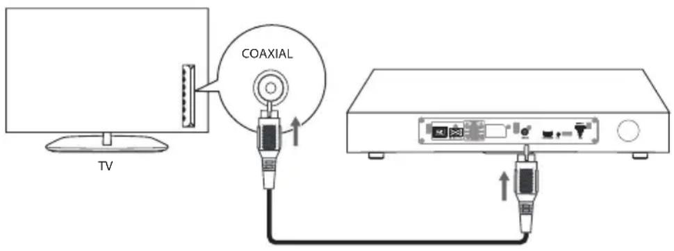 TV COAXIAL