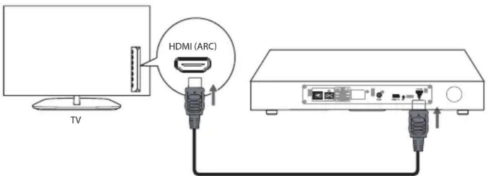 HDMI (ARC) TV