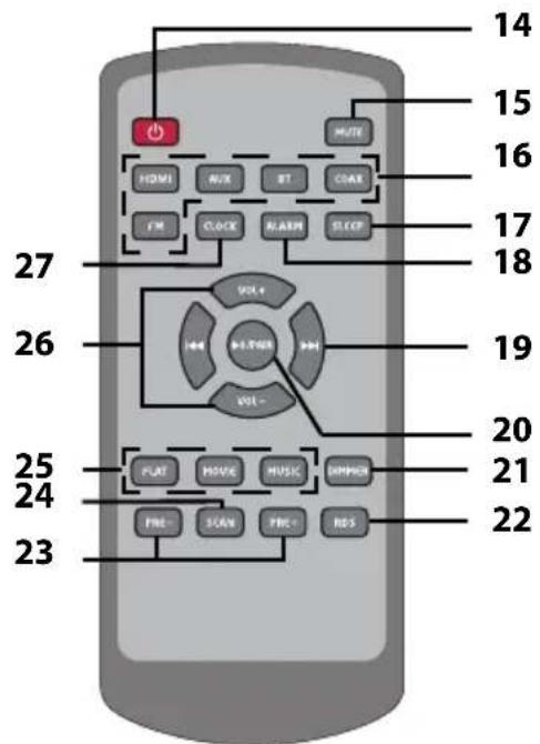 14 15 16 17 18 27 26 19 20 25 21 24 23 22 FIVE SCAN FIVE+ MUTE HDMI AVX BT COAK FM CLOCK FLASH SLEEP WOL+ +/-/+WOL- WOL- PLAY RIVE MUSIC SIMMER FIRE-