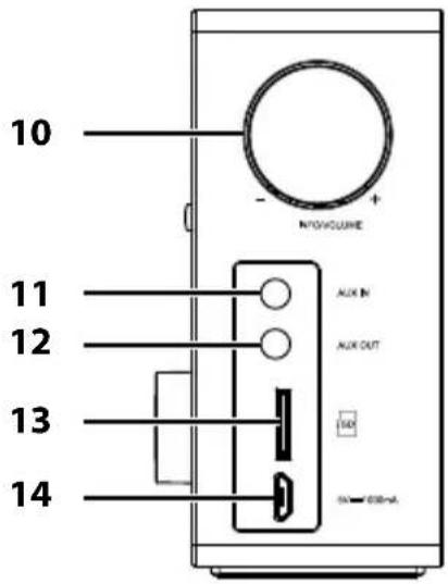 10 - + INT/O/VOLUME 11 12 13 14 AUX IN AUX OUT 500 5x 60mA