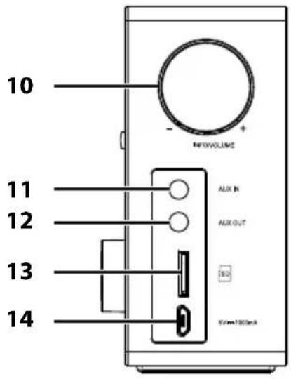 10 - + NFDVOLUME 11 12 13 14 AUX IN AUX OUT 5Ω 5V×100mA