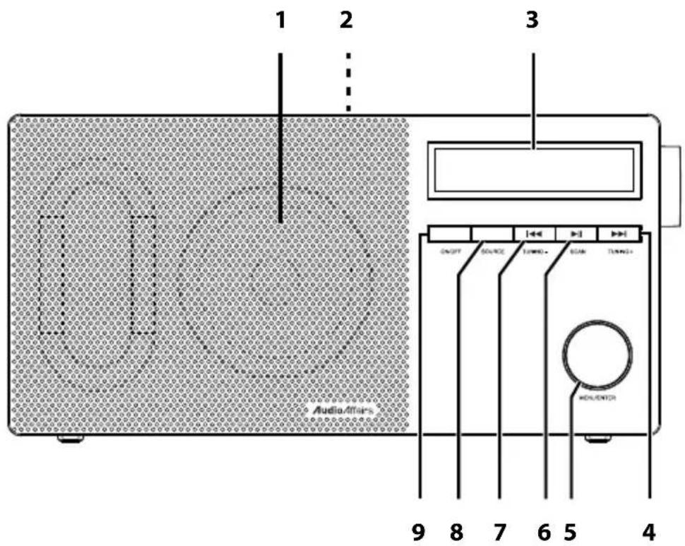 1 2 3 CNCFF SOURCE TUNING+ SCAN TUNING+ MODERNCH 9 8 7 6 5 4 Audio Affairs