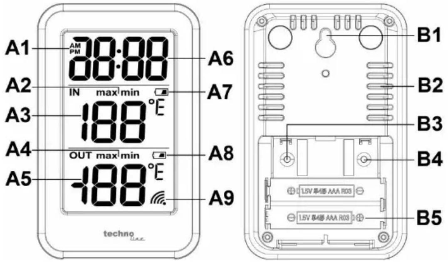 TECHNOLINE WS 9172 - Povinnosti dle zákona o elektrických zařízeních - 2