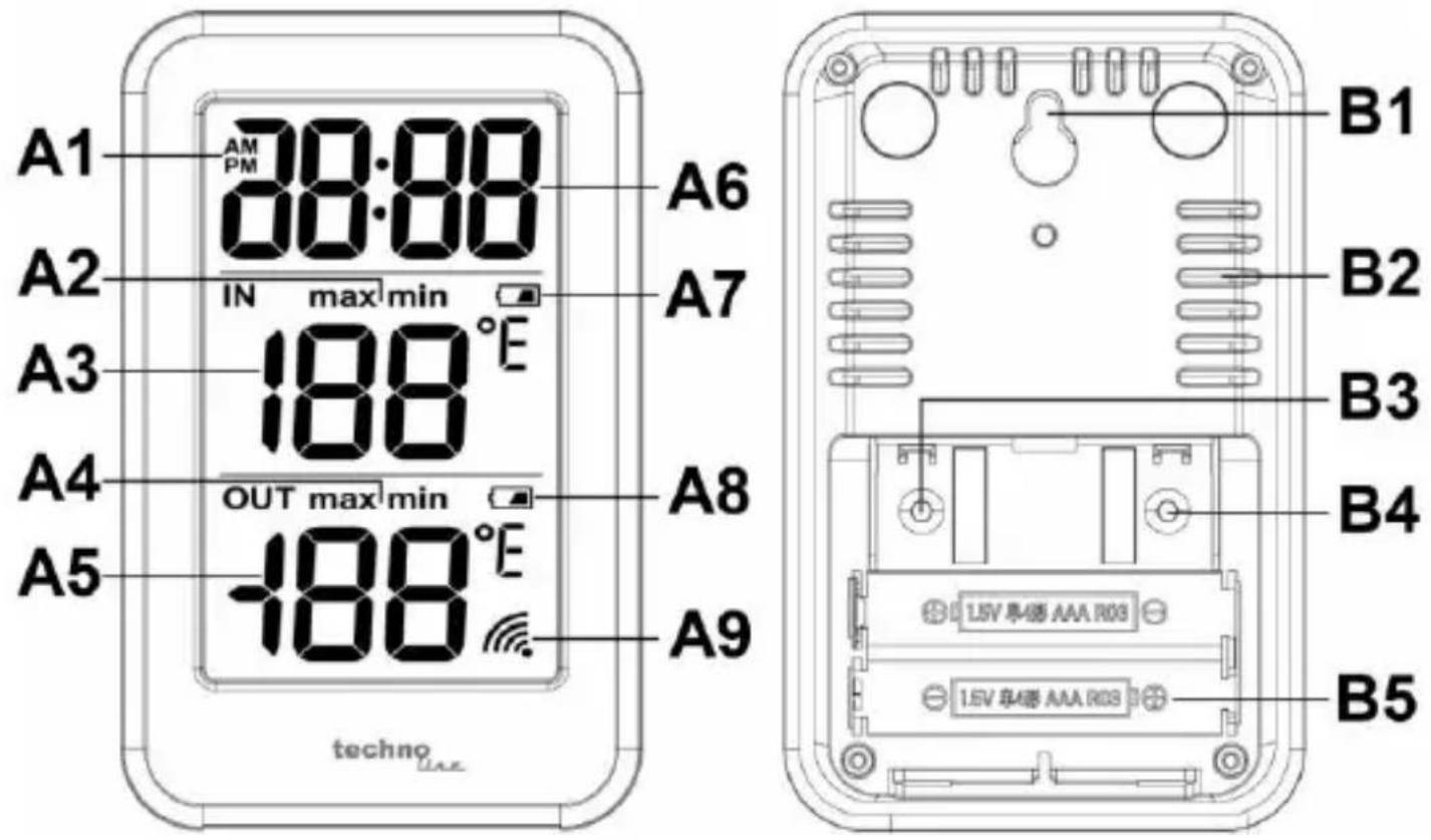 TECHNOLINE WS 9172 - Hinweispflicht nach dem Elektronikgerätegesetz - 2