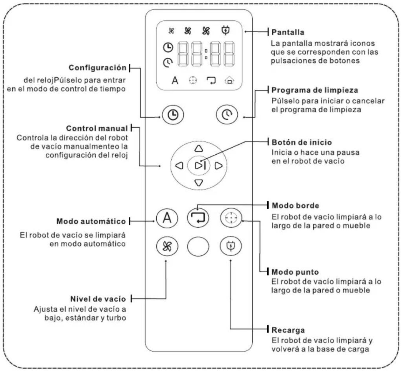 TCL SW2000B - Cómo apagar el robot - 4
