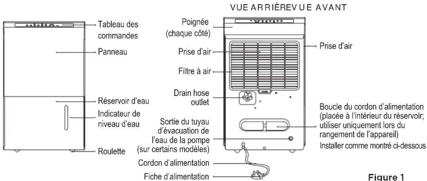 VUE ARRIÈREVUE AVANT Tableau des commandes Panneau Réservoir d'eau Indicateur de niveau d'eau Roulette Poignée (chaque côté) Prise d'air Filtre à air Drain hose outlet Sortie du tuyau d'évacuation de l'eau de la pompe (sur certains modèles) Cordon d'alimentation Fiche d'alimentation Prise d'air Boucle du cordon d'alimentation (placée à l'intérieur du réservoir; utiliser uniquement lors du rangement de l'appareil) Installer comme montré ci-dessous Figure 1