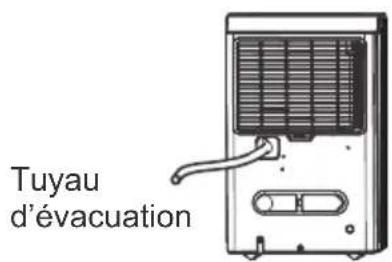 Tuyau d'évacuation