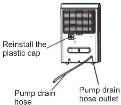 Reinstall the plastic cap Pump drain hose Pump drain hose outlet