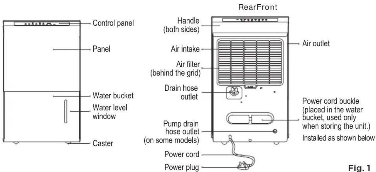 Control panel Panel Water bucket Water level window Caster RearFront Handle (both sides) Air intake Air filter (behind the grid) Drain hose outlet Pump drain hose outlet (on some models) Power cord Power plug Air outlet Power cord buckle (placed in the water bucket, used only when storing the unit.) Installed as shown below Fig. 1