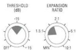 DBX 286A - •Expanseur/Gate - 4