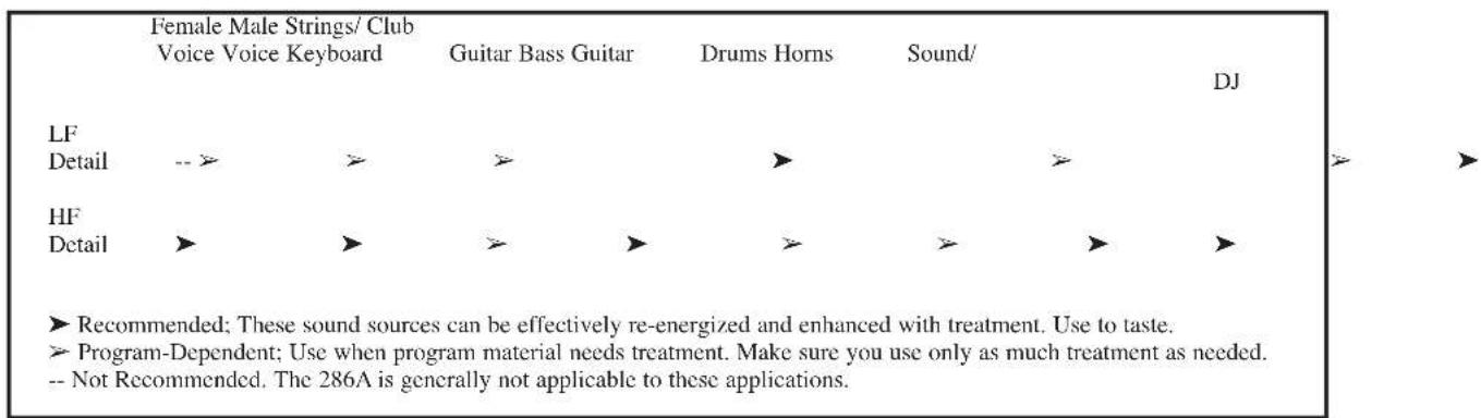 DBX 286A - •Enhancer - 1