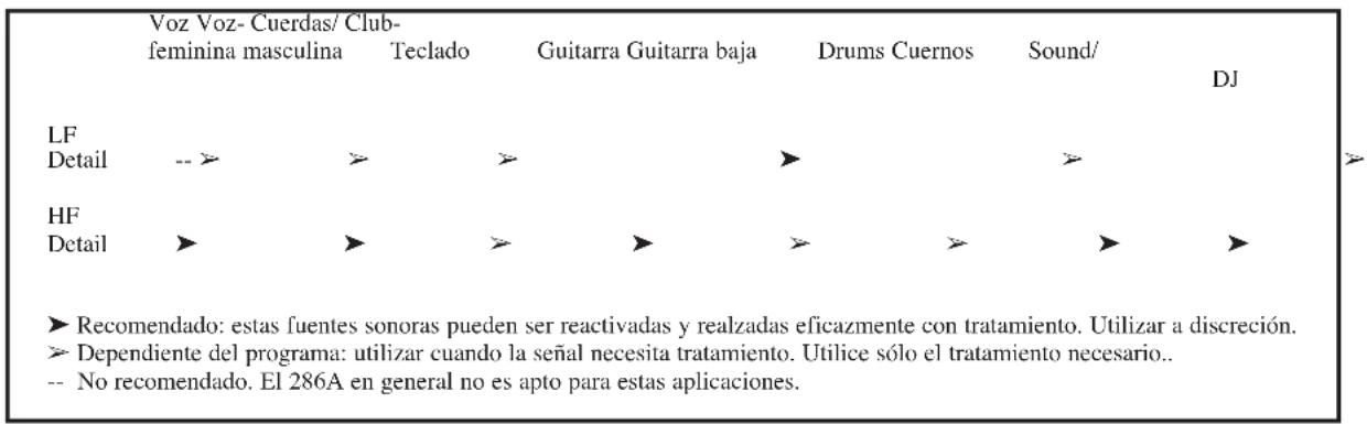 DBX 286A - - Intensificador - 1