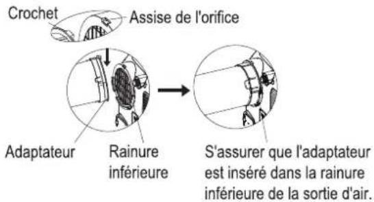 MIDEA MP10STWBA2RCM - Étape 2 : installation de l'assemblage du tuyau d'évacuation sur l'unité - 1