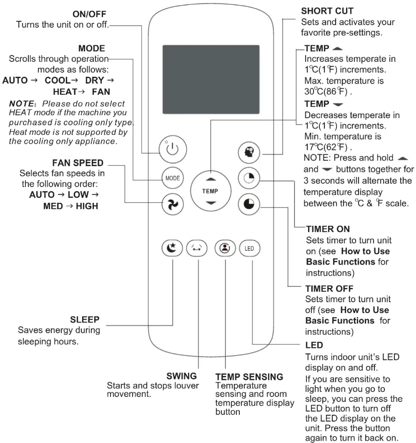 MIDEA MP10STWBA2RCM - Function Buttons - 1