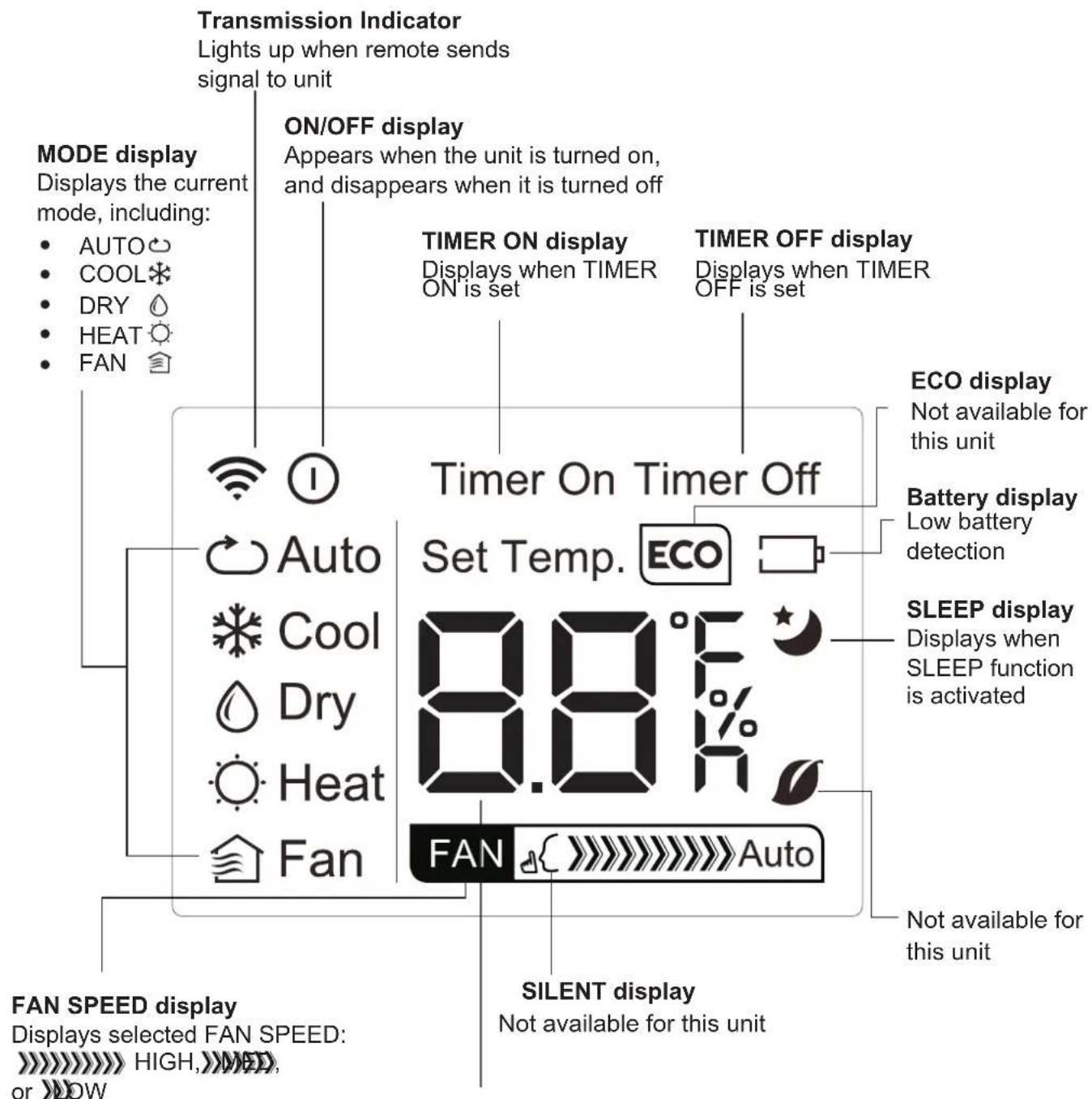 MIDEA MP10STWBA2RCM - Remote LED Screen Indicators - 1