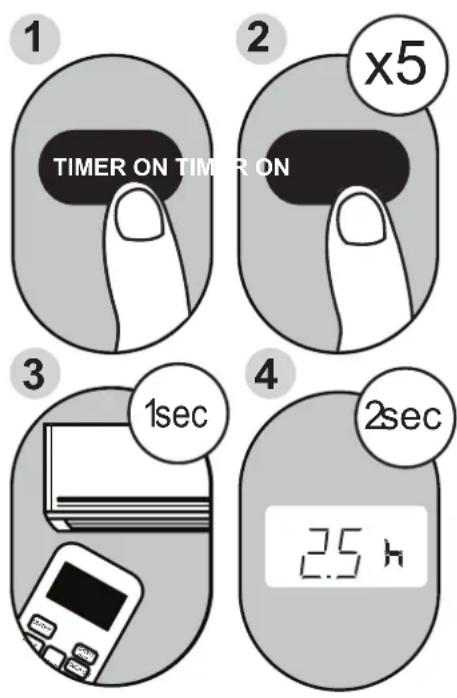 MIDEA MP10STWBA2RCM - Fonction TIMER ON (minuterie activée) - 1