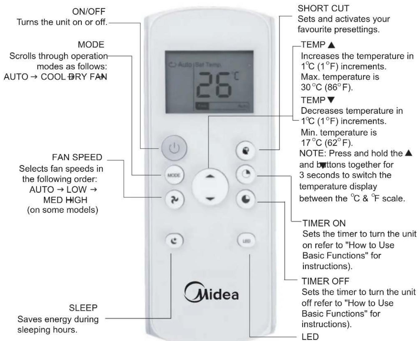 MIDEA MP05SRWBA3RCM - Function Buttons - 1