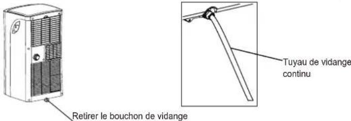 MIDEA MP05SRWBA3RCM - DRAINAGE DE L'EAU - 3