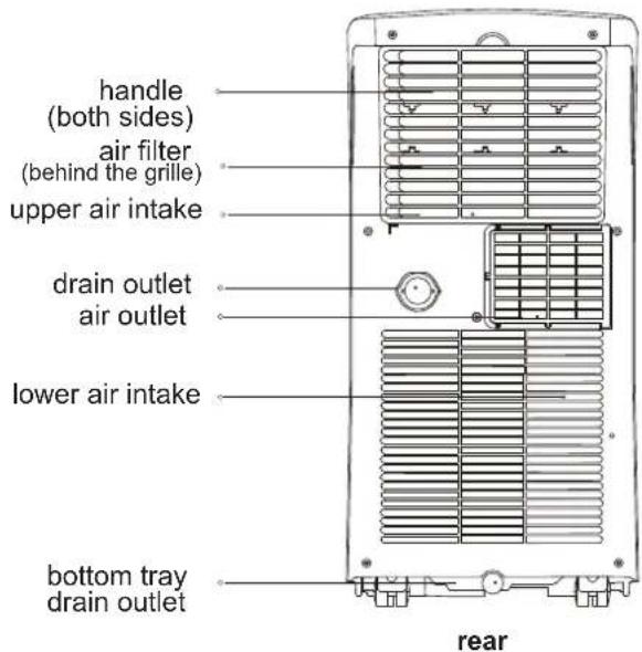 MIDEA MP05SRWBA3RCM - NOTE: - 2