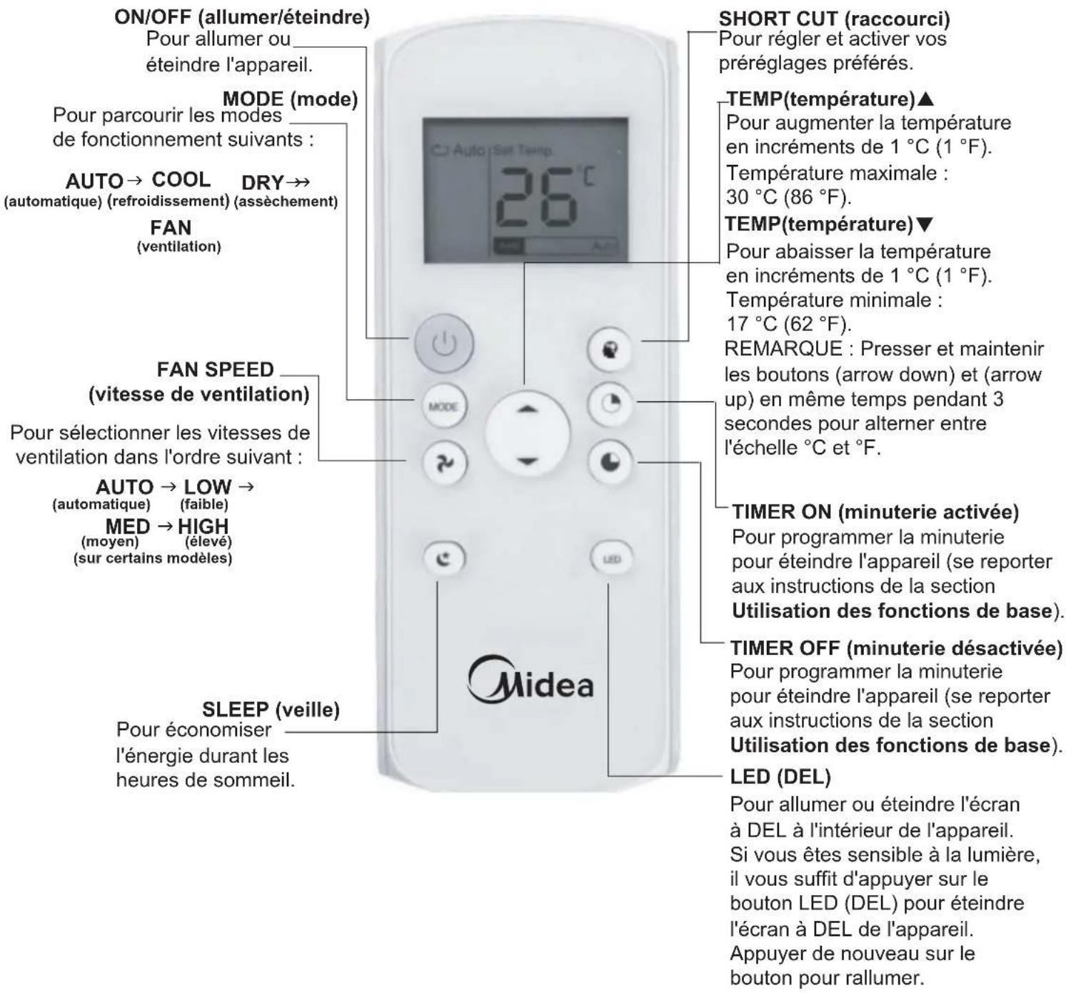 MIDEA MP05SRWBA3RCM - Fonctionnement des boutons - 1