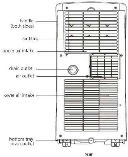 MIDEA MP05SRWBA3RCM - NOTE: - 4
