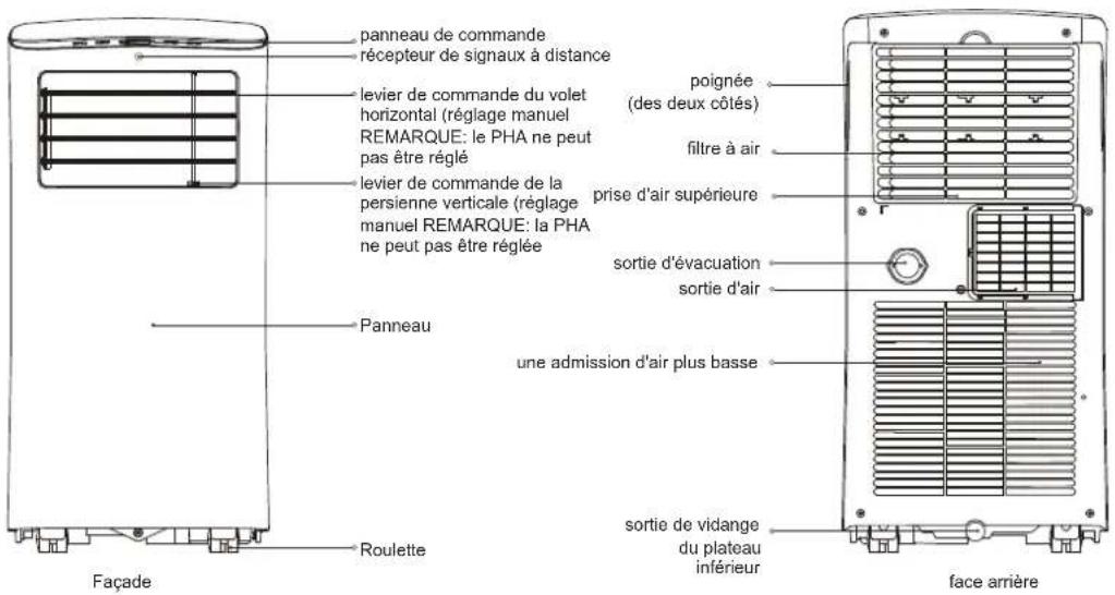 MIDEA MP05SRWBA3RCM - REMARQUE: - 2