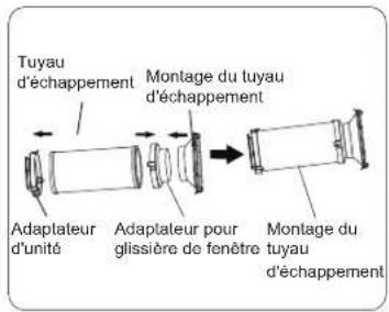 MIDEA MP05SRWBA3RCM - Kit d'installation des fenêtres - 2