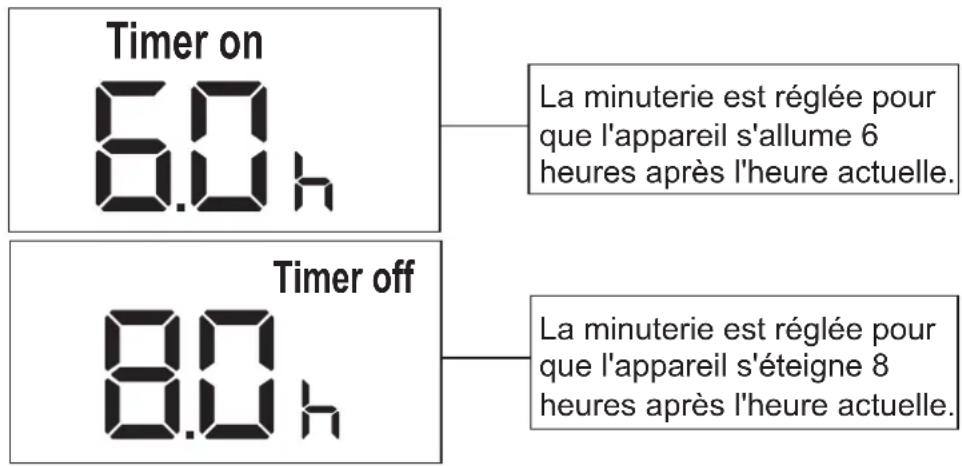 MIDEA MP05SRWBA3RCM - Réglage des fonctions TIMER ON et TIMER OFF en même temps - 9