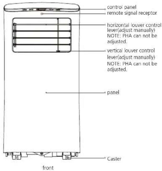 MIDEA MP05SRWBA3RCM - NOTE: - 3
