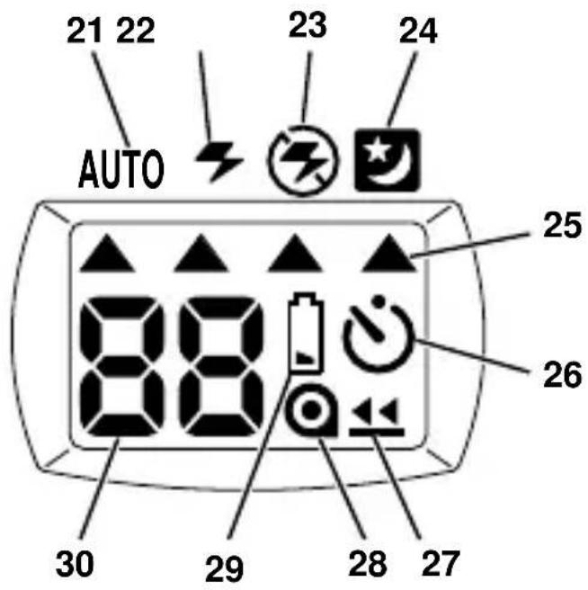 21 22 23 24 AUTO 25 26 30 29 28 27