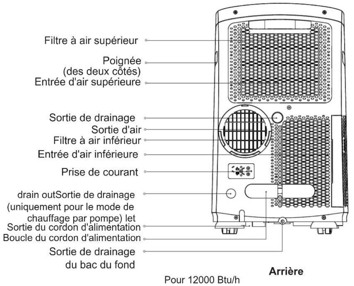MIDEA MP12DWWBA2RCM - MANUEL UTILISATEUR - 5