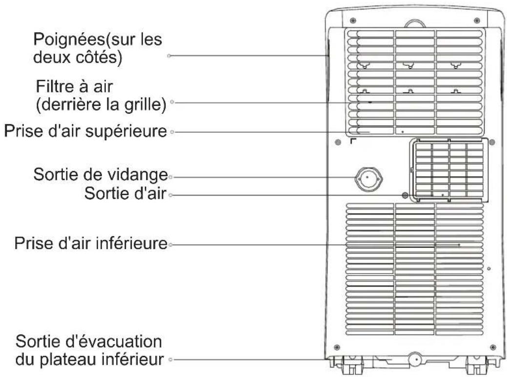 MIDEA MP12DWWBA2RCM - MANUEL UTILISATEUR - 3